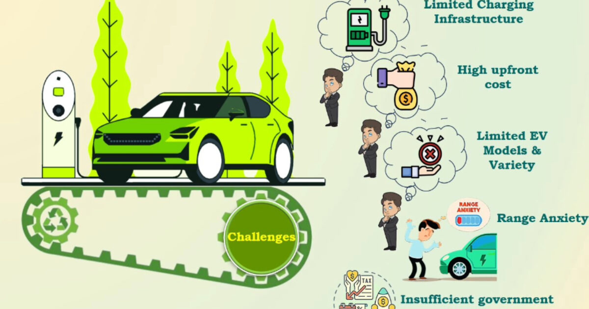 Consumer Adoption and Challenges of Electric Vehicles in Canada and the USA