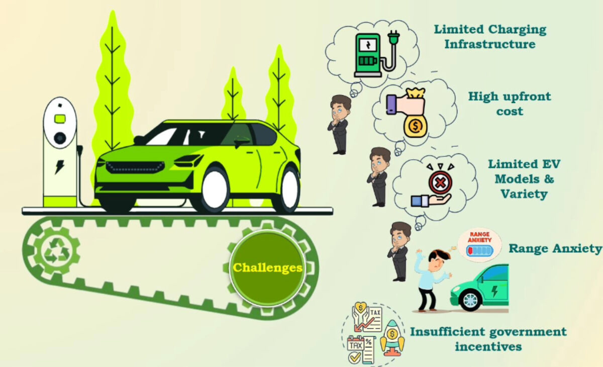 Consumer Adoption and Challenges of Electric Vehicles in Canada and the USA